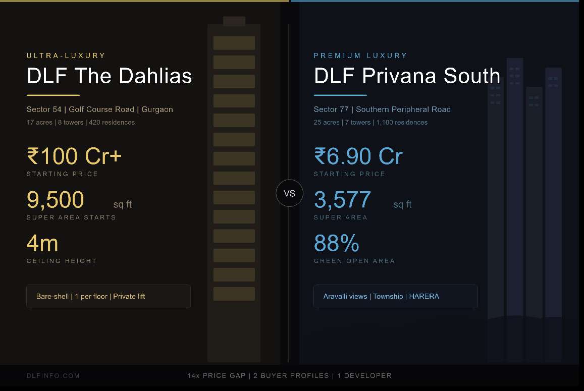 Freehold Dubai vs Indian Property Ownership Comparison