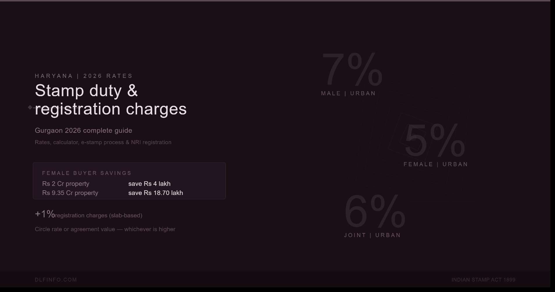 Freehold Dubai vs Indian Property Ownership Comparison